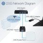 Trendnet TUC-ET2G carte réseau Ethernet 2500 Mbit/s