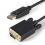 ADAPTATEUR DISPLAYPORT VERS