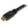 CABLE HDMI HAUTE VITESSE -