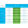 Point d’accès Cisco Business 140AC 802.11 AC 2x2 Wave 2