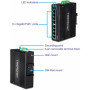 Commutateur Ethernet TRENDnet TI-PG80B 8 Ports