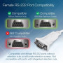 Trendnet TRENDnet TU-S9 Data Transfer Cable - 6.90 cm Serial/USB
