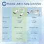 Trendnet TRENDnet TU-S9 Data Transfer Cable - 6.90 cm Serial/USB